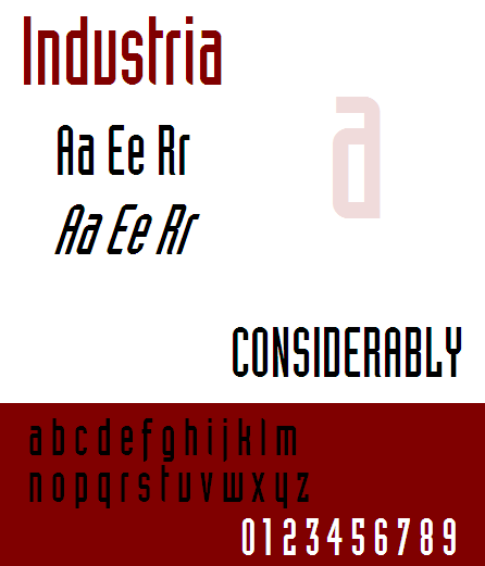 Industria